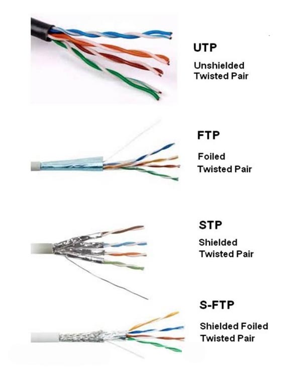 انواع کابل های شبکه- 